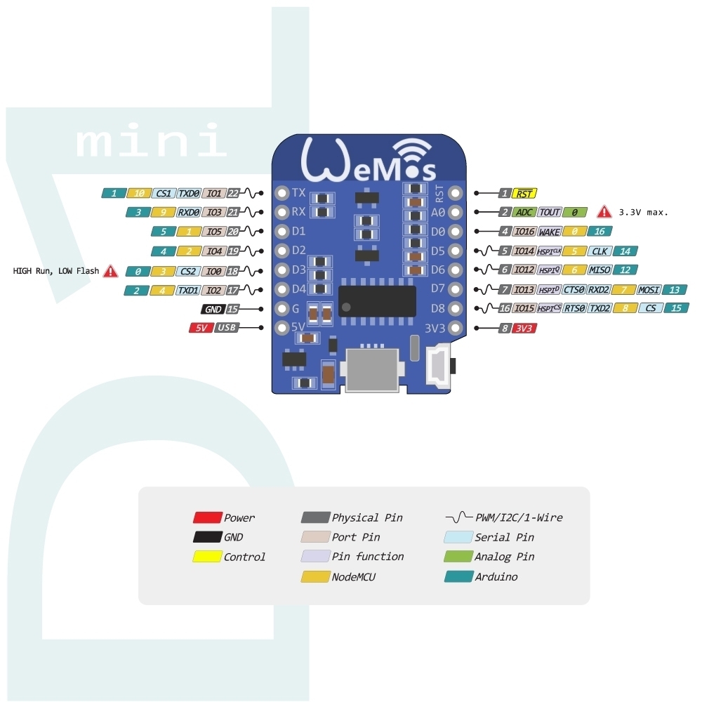 Pinout Wemos D1 Mini